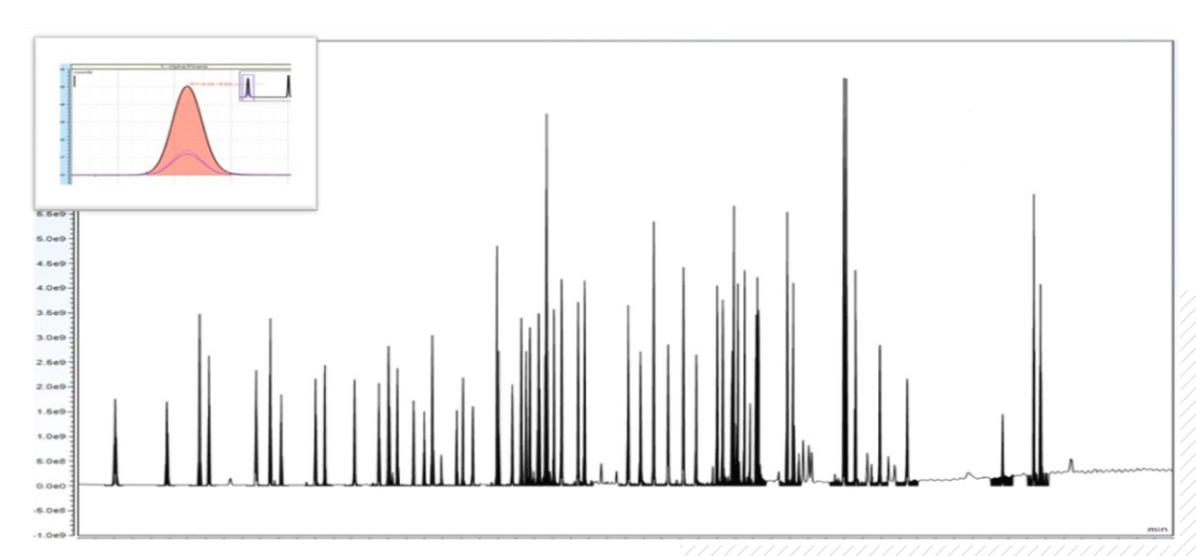 点亮你的美丽！赛默飞助力化妆品质量安全