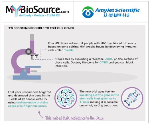 Mybiosource基因编辑技术HIV及研究工具 Mybiosource基因编辑技术HIV及研究工具