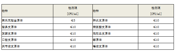 PCR实验的污染来源都有哪些？