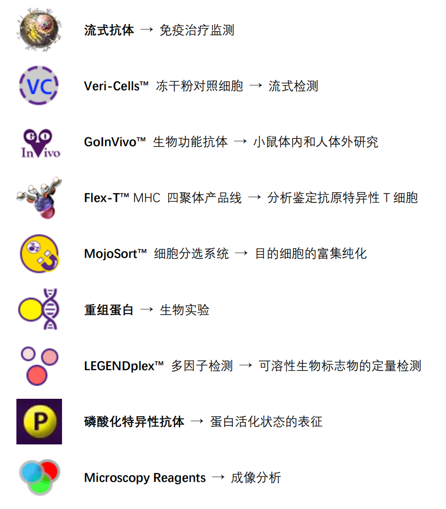 免疫肿瘤学研究工具介绍