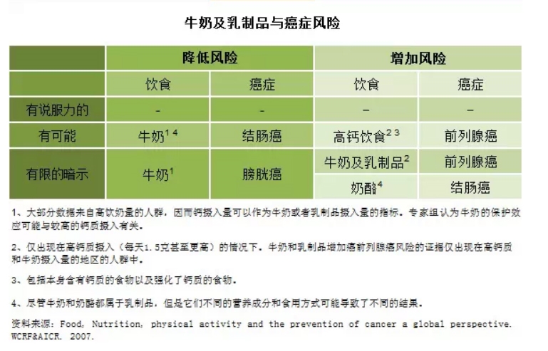 关于酪蛋白，你可能还不知道的事情酪蛋白的谜团