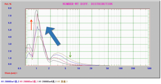  高压微射流均质机处理制备纳米纤维素