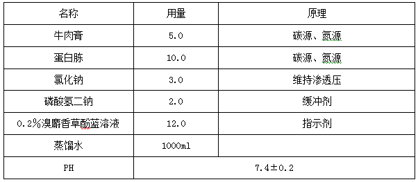 沙门氏菌常用培养基的配方及原理