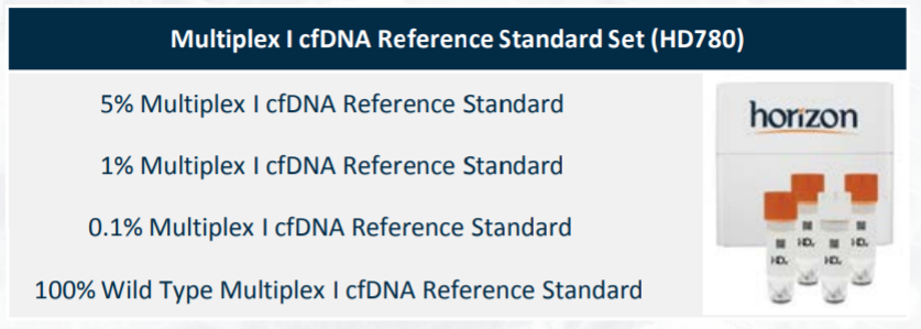 HD780——Multiplex I cfDNA标准品套装，他来了！