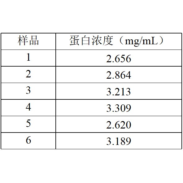 Ultra血浆蛋白提取试剂盒(蛋白组实验，质谱使用)-实验图片