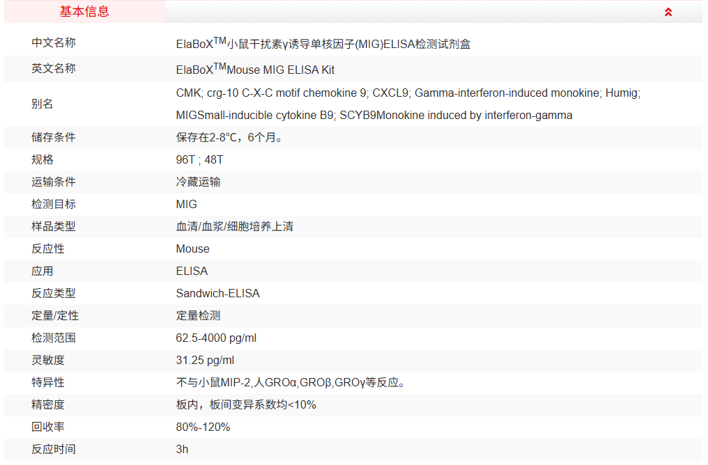 SEKM-0111-48T<br />小鼠干扰素γ诱导单核因