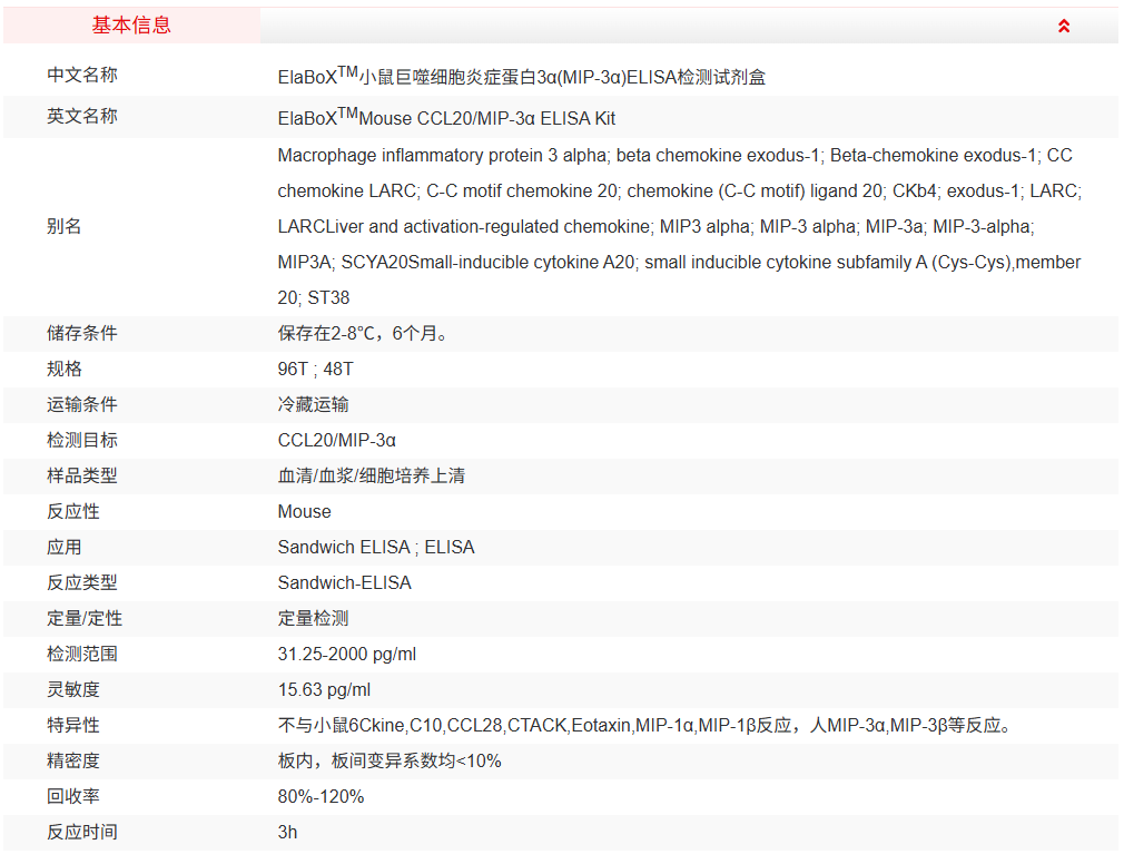 SEKM-0116-48T<br />小鼠巨噬细胞炎症蛋白3