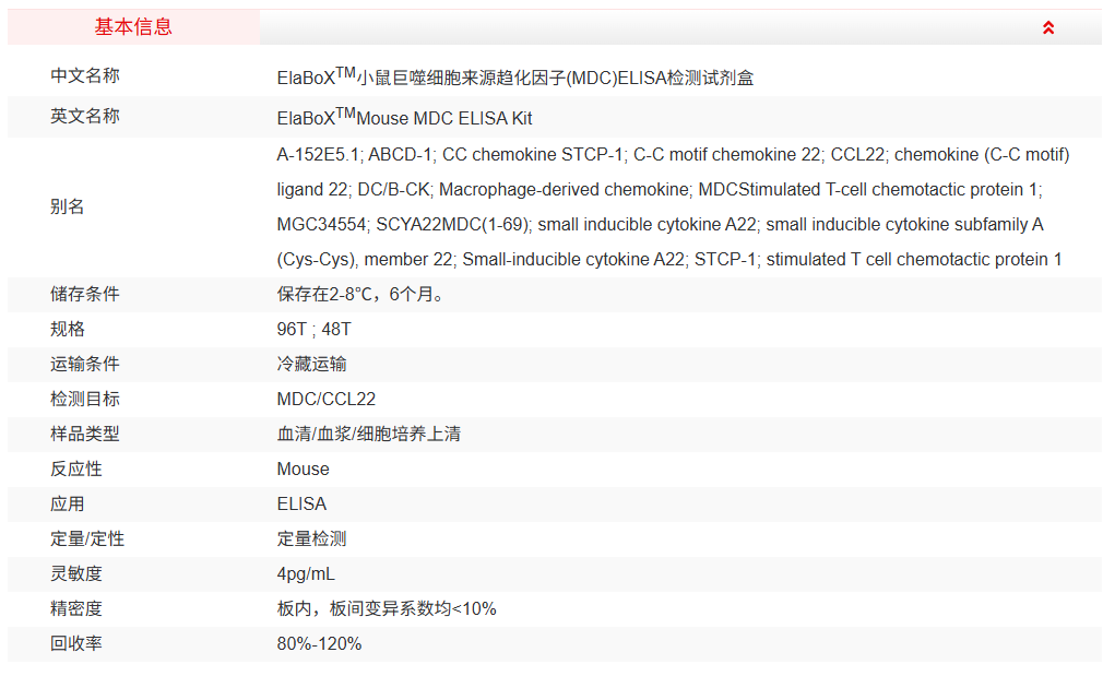 SEKM-0110-48T<br />小鼠巨噬细胞来源趋化因