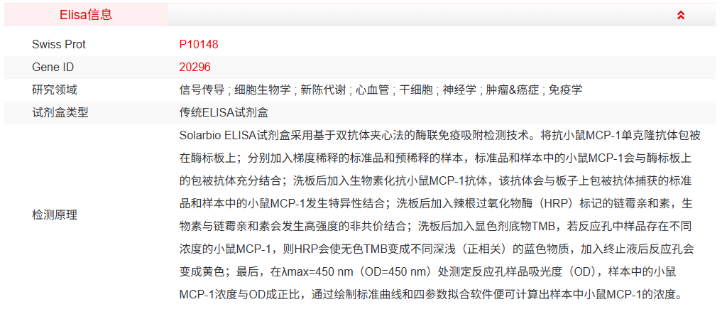 SEKM-0108-48T<br />小鼠单核细胞趋化蛋白1