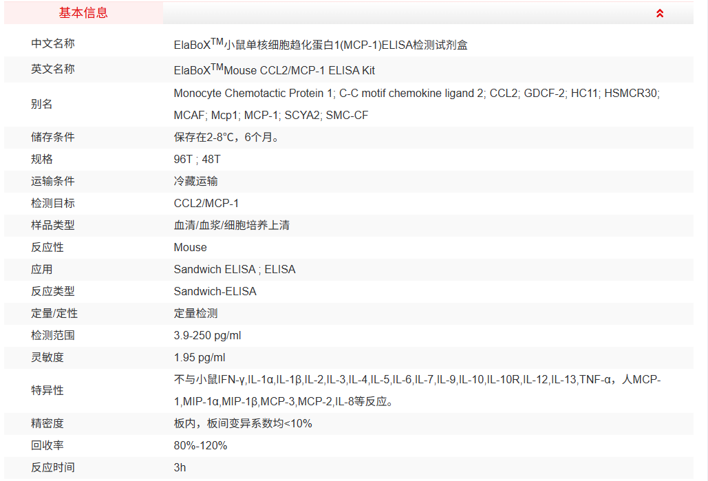 SEKM-0108-48T<br />小鼠单核细胞趋化蛋白1