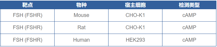FSHR：调控生殖功能的关键药物靶点