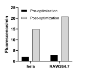 Elabscience 全新氧消耗率（OCR）荧光法测试盒（增强型），信号提升 5 倍 + 拿捏科研数据