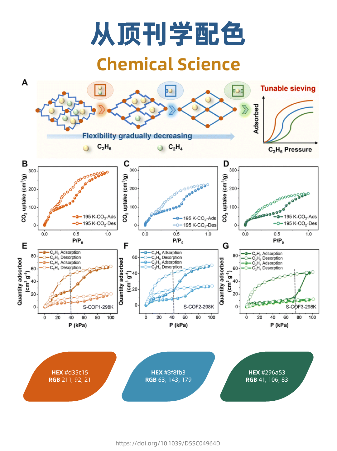 顶刊配色：Chemical Science的理性色差美学