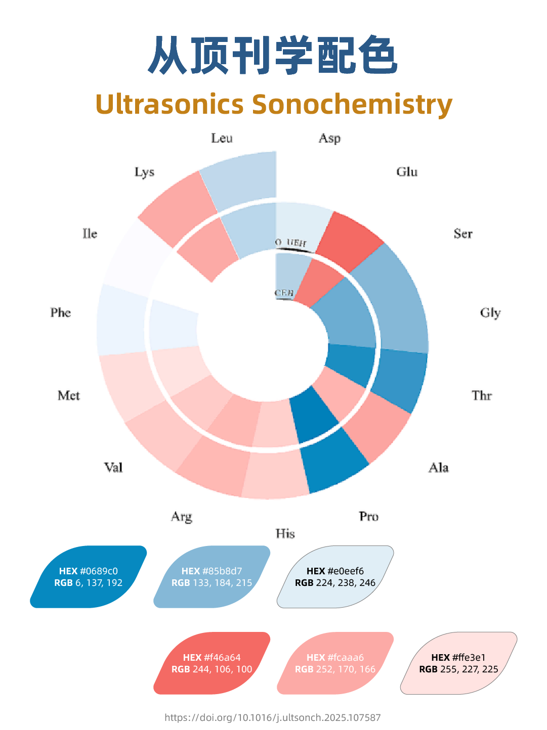 251024_Ultrasonics Sonochemistry-07.png