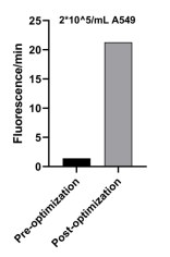 Elabscience 全新氧消耗率（OCR）荧光法测试盒（增强型），信号提升 5 倍 + 拿捏科研数据
