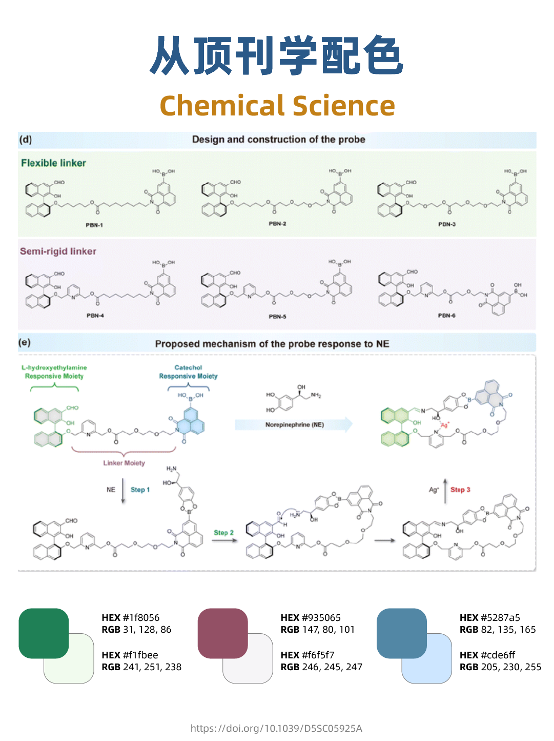 顶刊配色：Chemical Science的理性色差美学