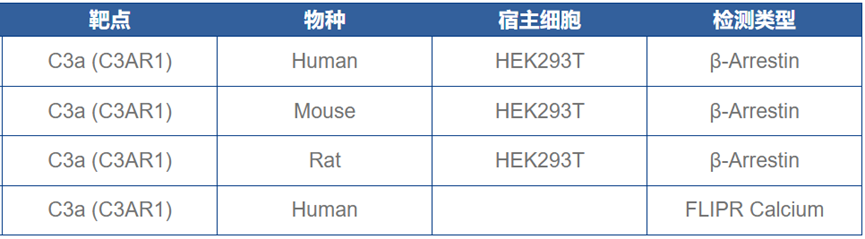 C3aR1：免疫系统中的关键受体