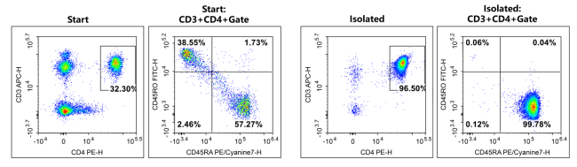 Elabscience 新品来袭：15 分钟搞定初始 T 细胞分选，助力 CAR-T 技术突破