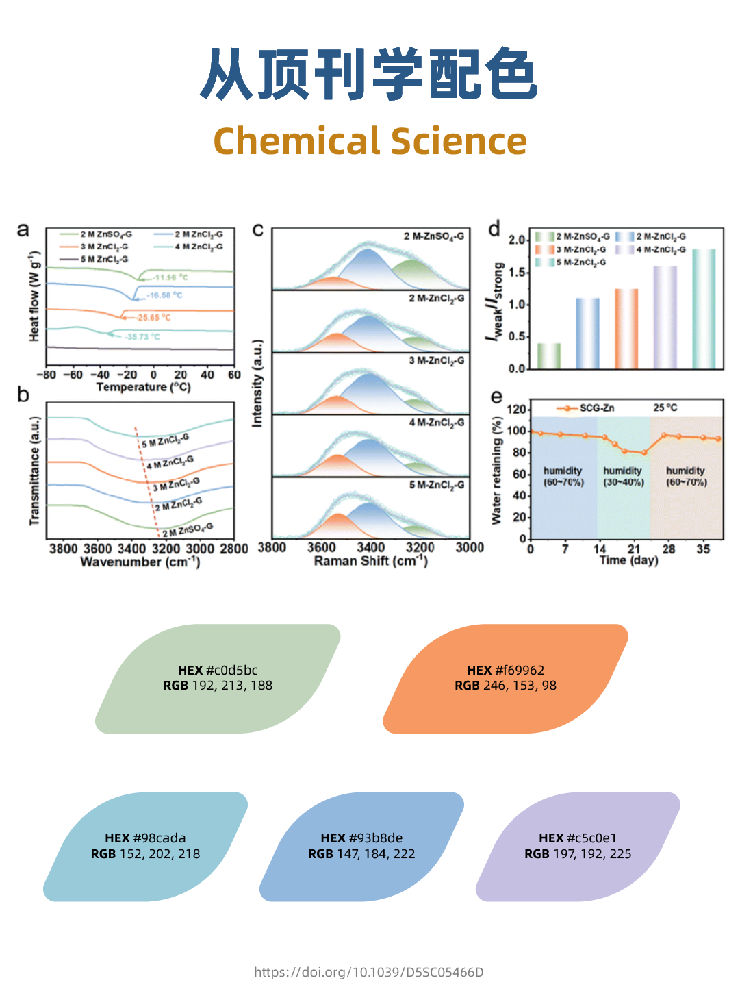 顶刊配色：Chemical Science的理性色差美学