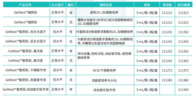 基质胶实操教程:使用与存储全攻略