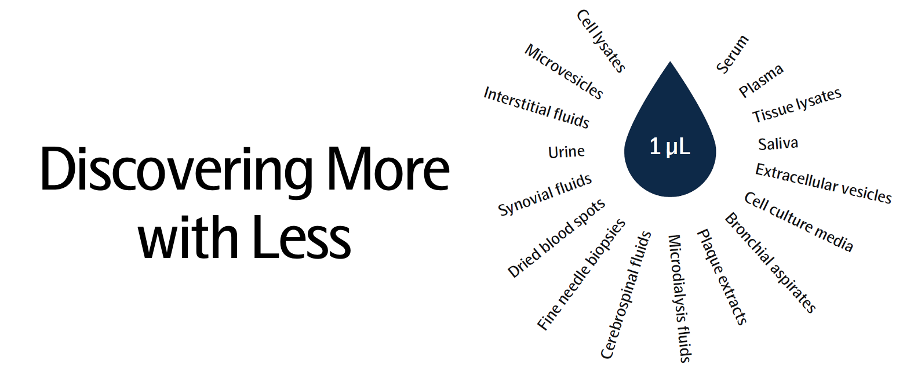 Olink PEA技术助您开启「以少博多」的蛋白洞察之旅