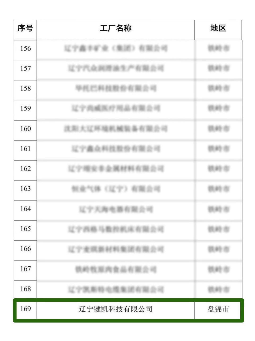 辽宁键凯科技有限公司入选辽宁省2025年度（第十批）省级绿色工厂！
