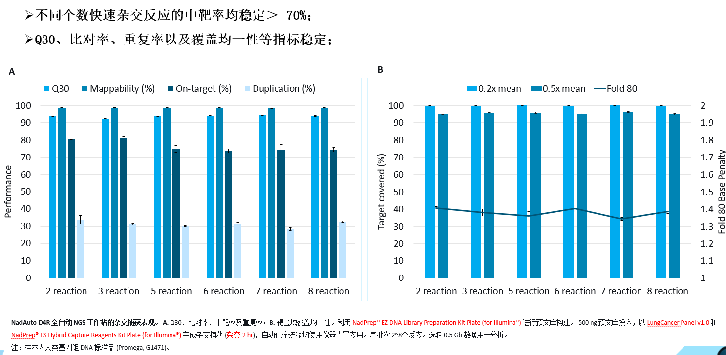 NadAuto-D4R 全自动 NGS 工作站