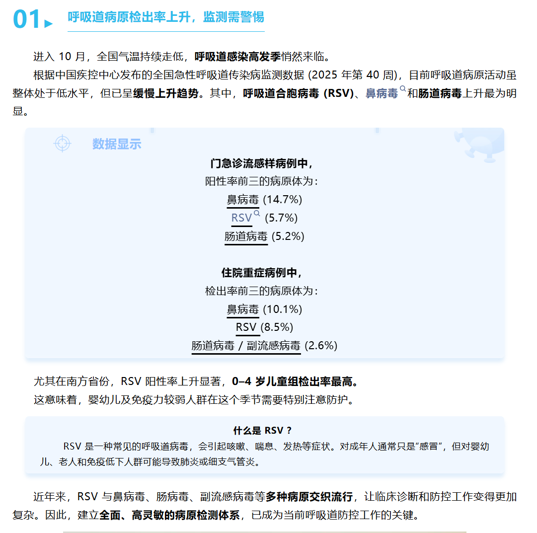 疾控监测提示多病原共流行，呼吸道防控进入关键期