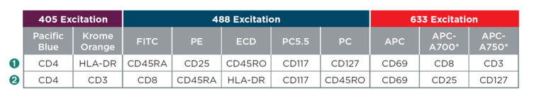 流式配色必修课