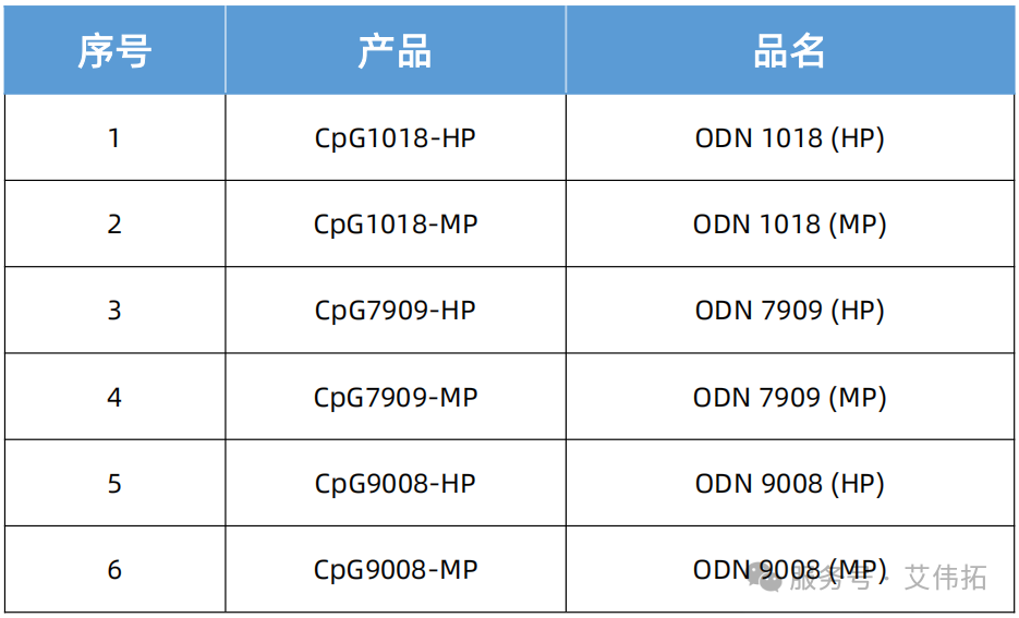 赠样活动 | 艾伟拓携手国内知名疫苗企业推出CpG系列佐剂，助力中国疫苗创新