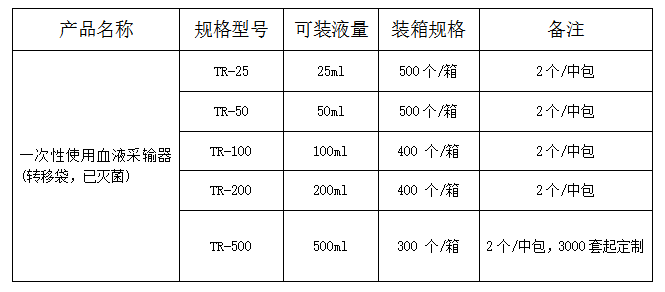 产品细节图片1