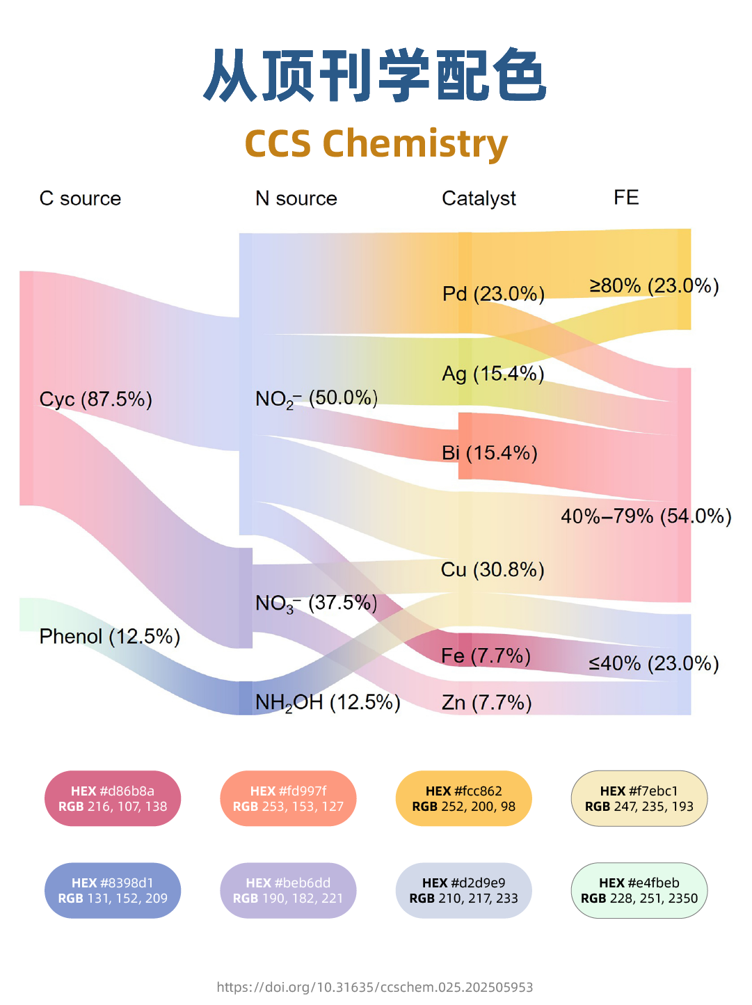 251024_CCS Chemistry-15.png