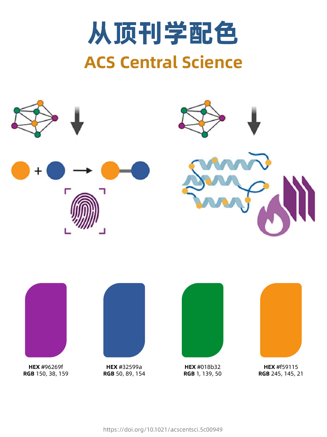ACS Central Science配色：“甜”中高智感