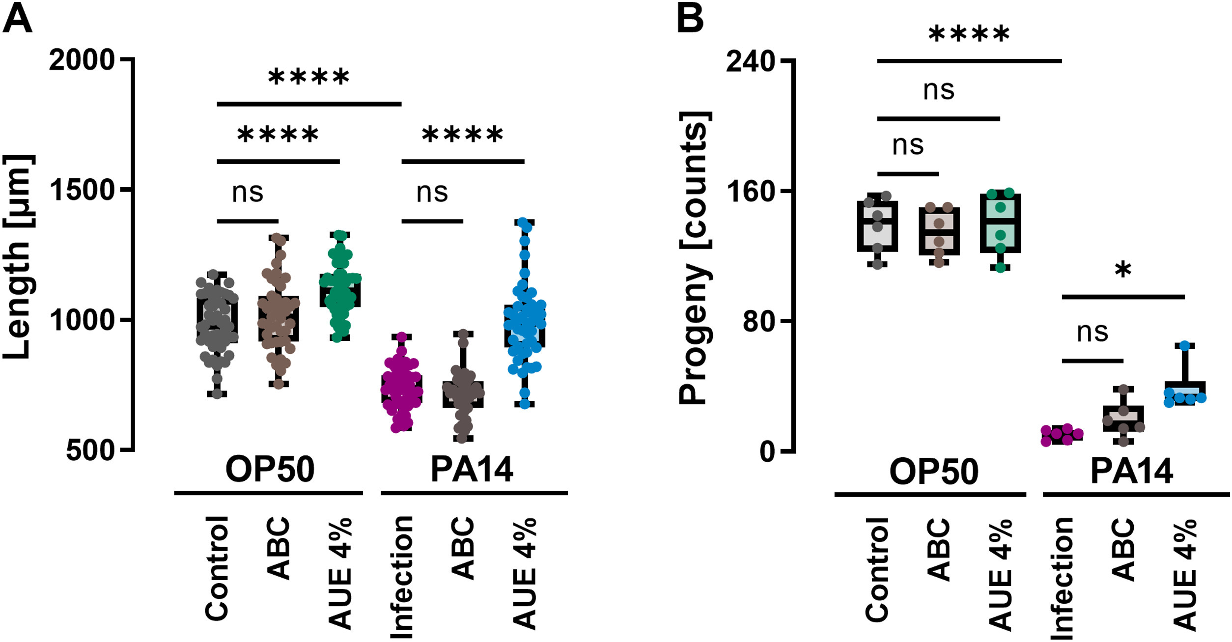 WMicrotracker小动物活动力分析系统文章分享，奥地利科研团队发表在Phytomedicine 上名为Allium ursinum leaves aqueous extract alleviates Pseudomonas aeruginosa infection in Caenorhabditis elegans 报告