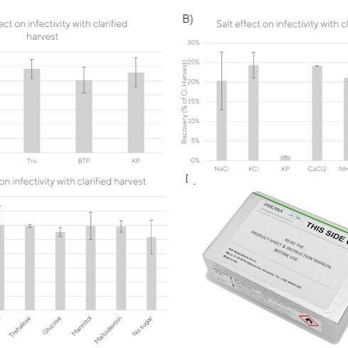 HTS mRNA、AAV、环状RNA、整体柱高通量筛选 96/24孔板 赛多利斯BIA授权中国区