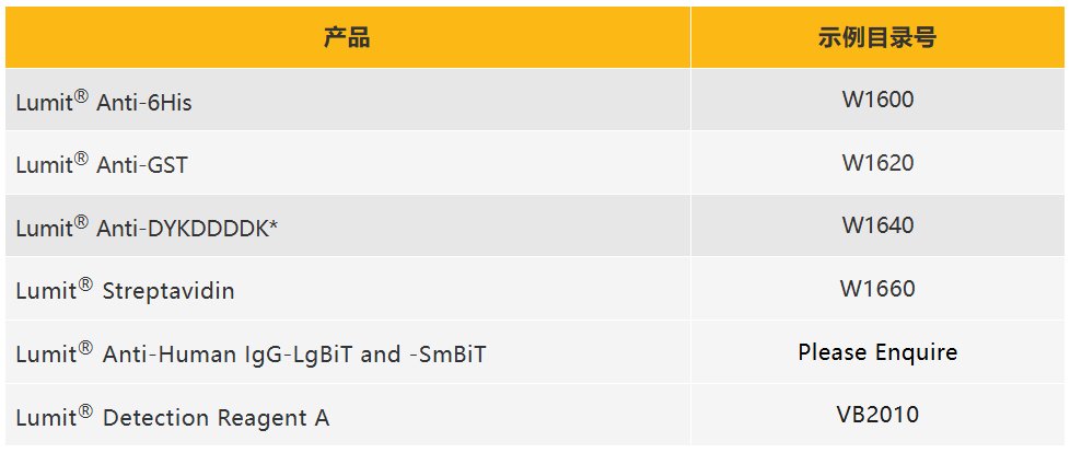 揭秘 | 为何CRO纷纷从TR-FRET转向Lumit®Anti-Tag做PROTAC药物筛选?