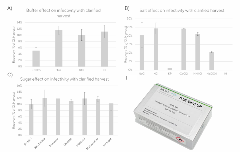 别再“烧钱”做实验了！96孔板里，藏着您工艺优化的“魔法加速器”