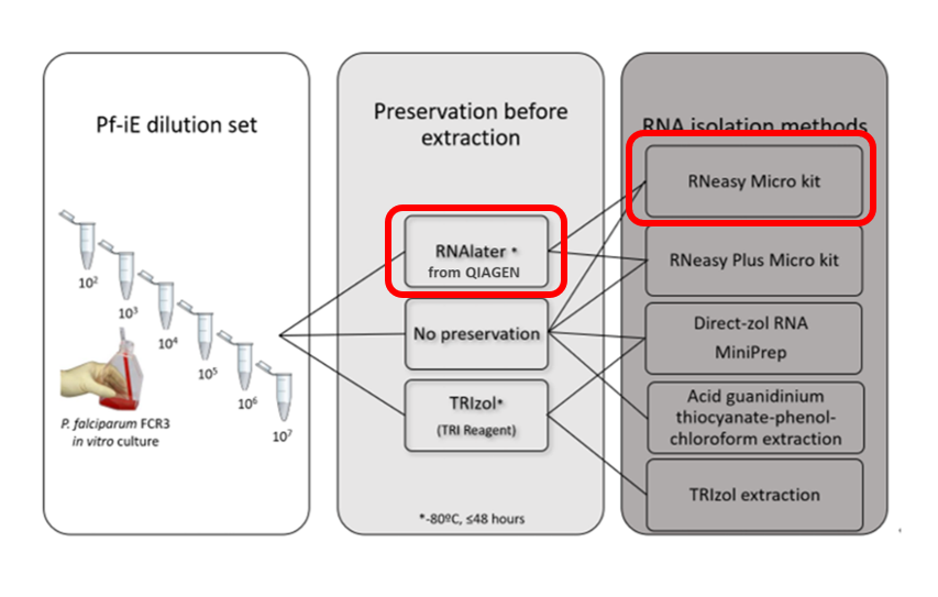 这类样本，找对方法其实也不难