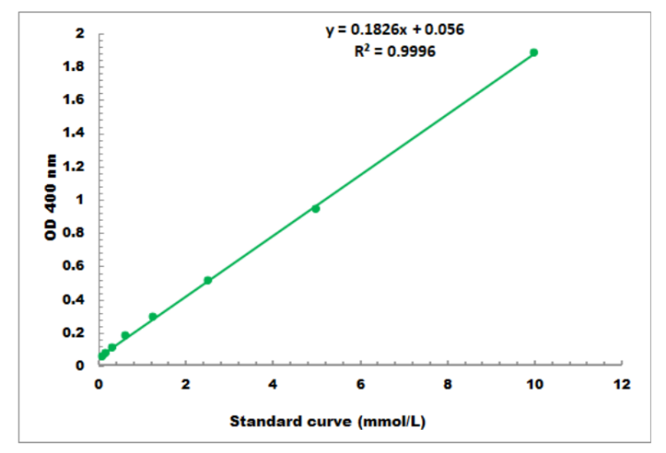 Nature子刊力证：牛磺酸精准检测方案，解锁疾病研究新机制