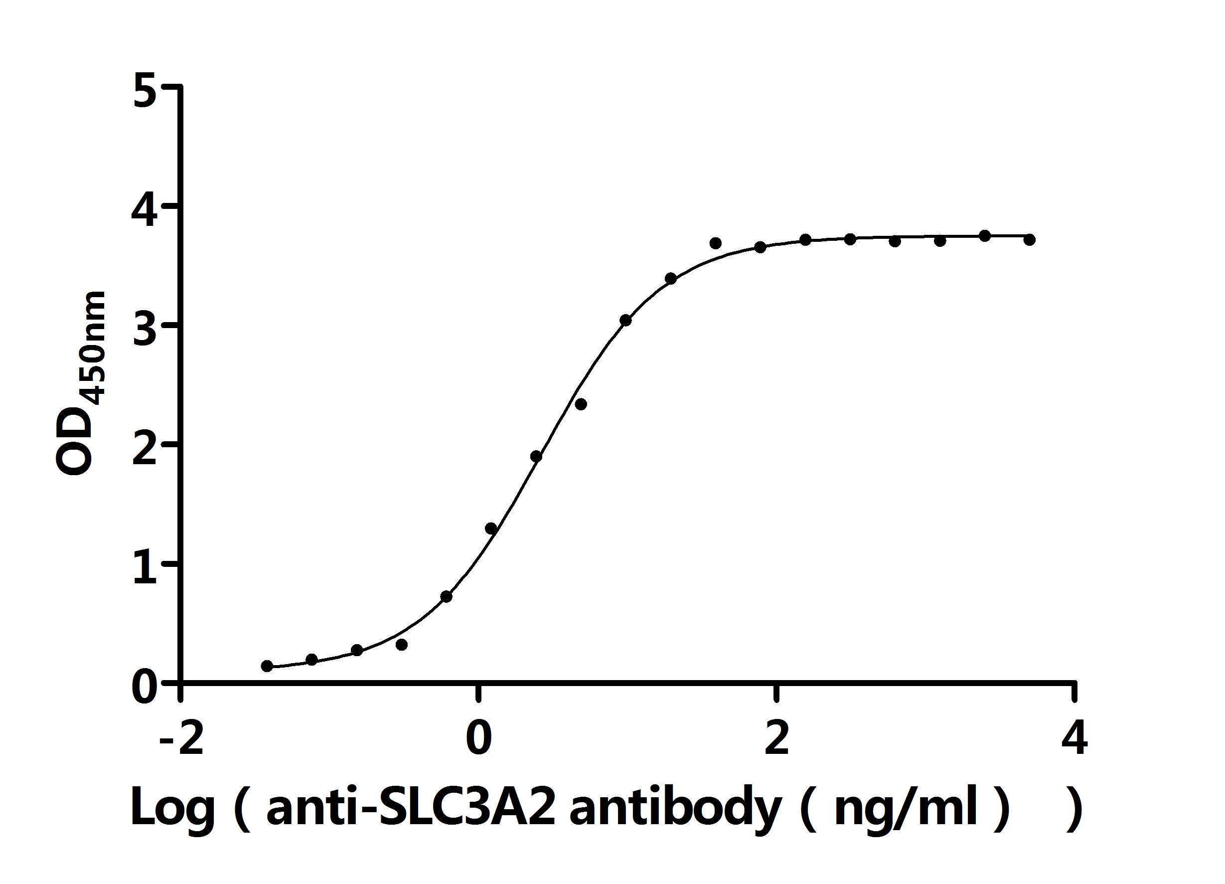 CSB-RA021640MA1HU ELISA