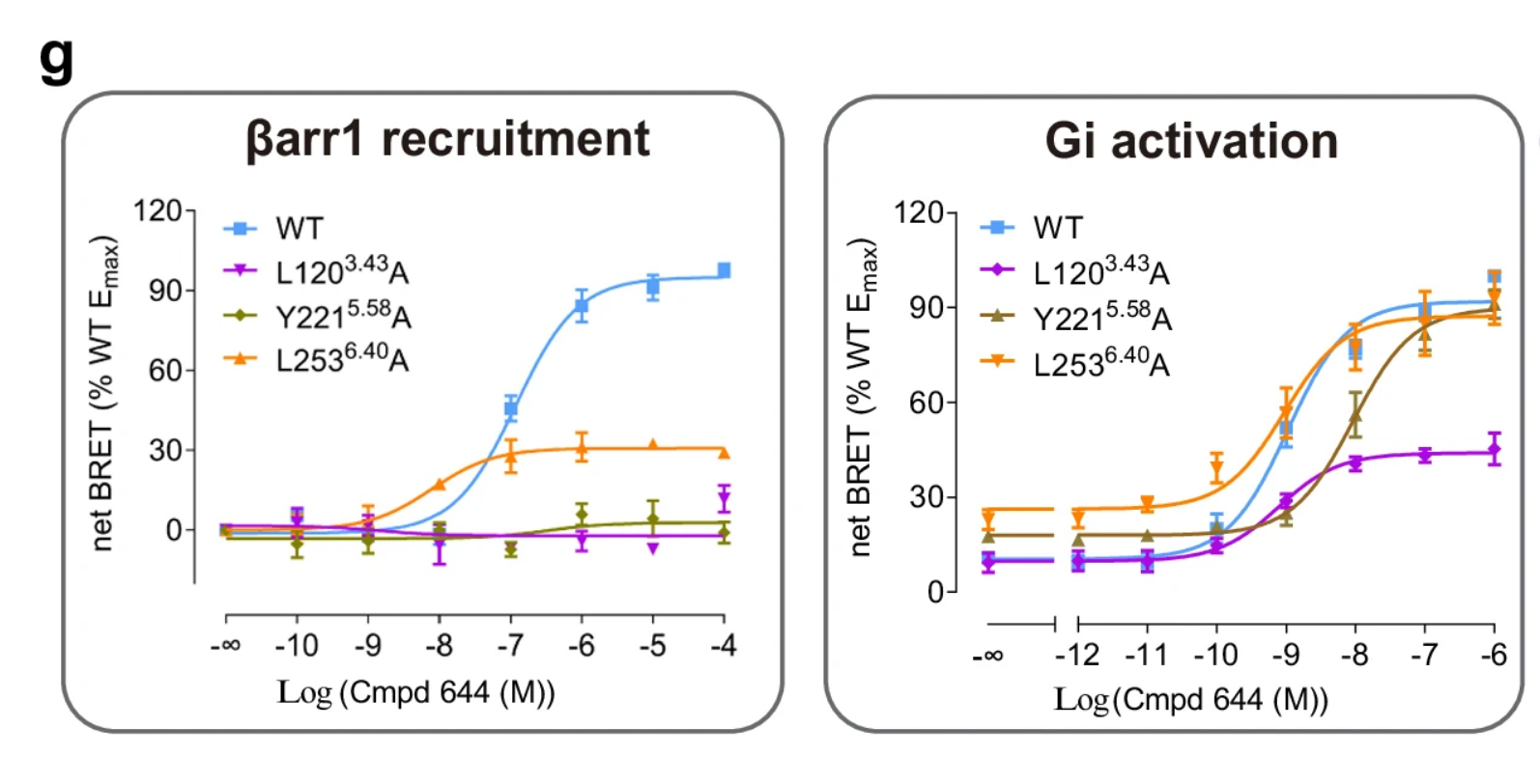 BMG LABTECH多功能酶标仪文献分享,华中科技大学及上海科大研究团队发表在Nature Communications 上Mechanistic insights into the versatile stoichiometry and biased signaling of the apelin receptor-arrestin complex