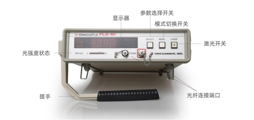 中风后神经血管如何 “自救”？Omegawave仪器助力监测关键保护因子