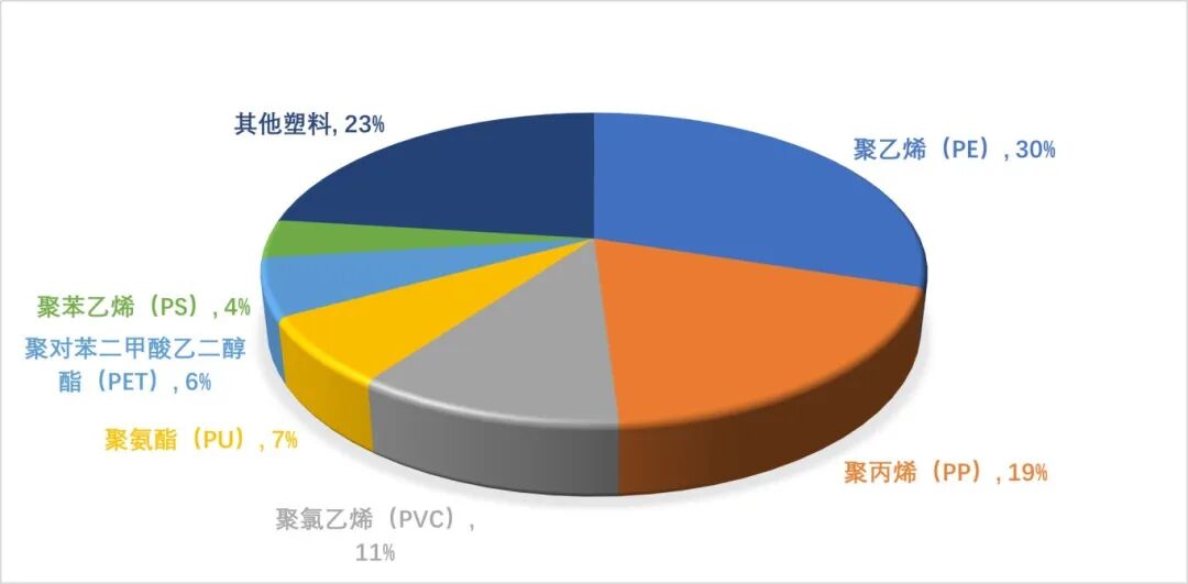 IKA HABITAT | 环保新主张——塑料降解酶