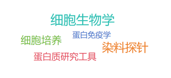 文献月报｜凯基生物【8月】高分特辑