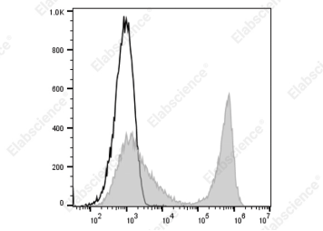 Elabscience 116 支流式抗体上新！解锁流式检测更多可能