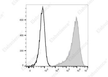 Elabscience 116 支流式抗体上新！解锁流式检测更多可能