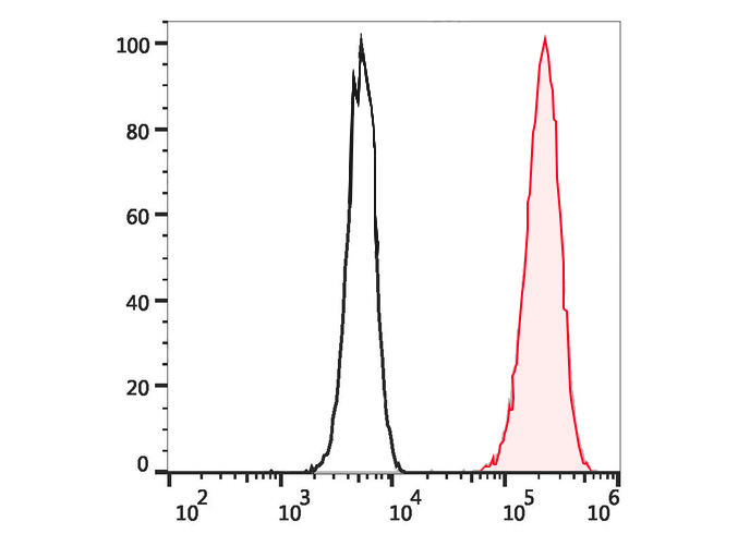 FineTest®488 Anti-Human CD107a