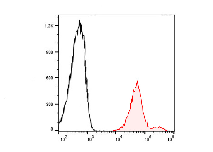 APC Anti-Human CD44 Antibody(H