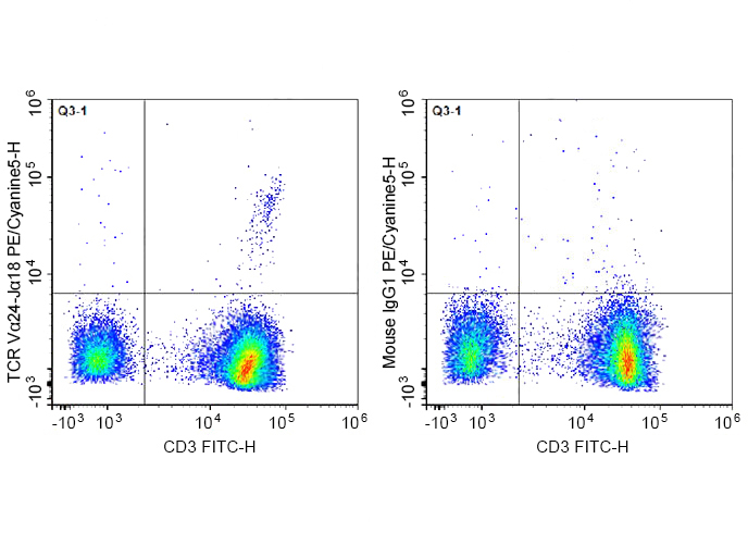 PE-Cy5 Anti-Human TCR Vα24-Jα1