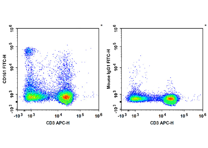 FITC Anti-Rat CD161(3.2.3)
